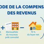 Comment calculer sa capacité d'emprunt immobilier