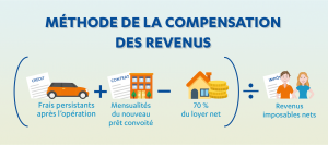 Comment calculer sa capacité d'emprunt immobilier