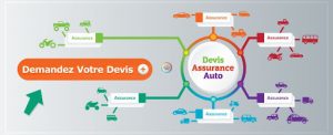 Devis d'Assurance